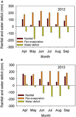 Evaluation of Exotically-Derived Soybean Breeding Lines for Seed Yield, Germination, Damage, and Composition under Dryland Production in the Midsouthern USA